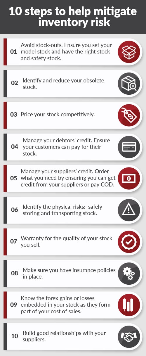 10 Steps To Reduce Inventory Risk | Netstock